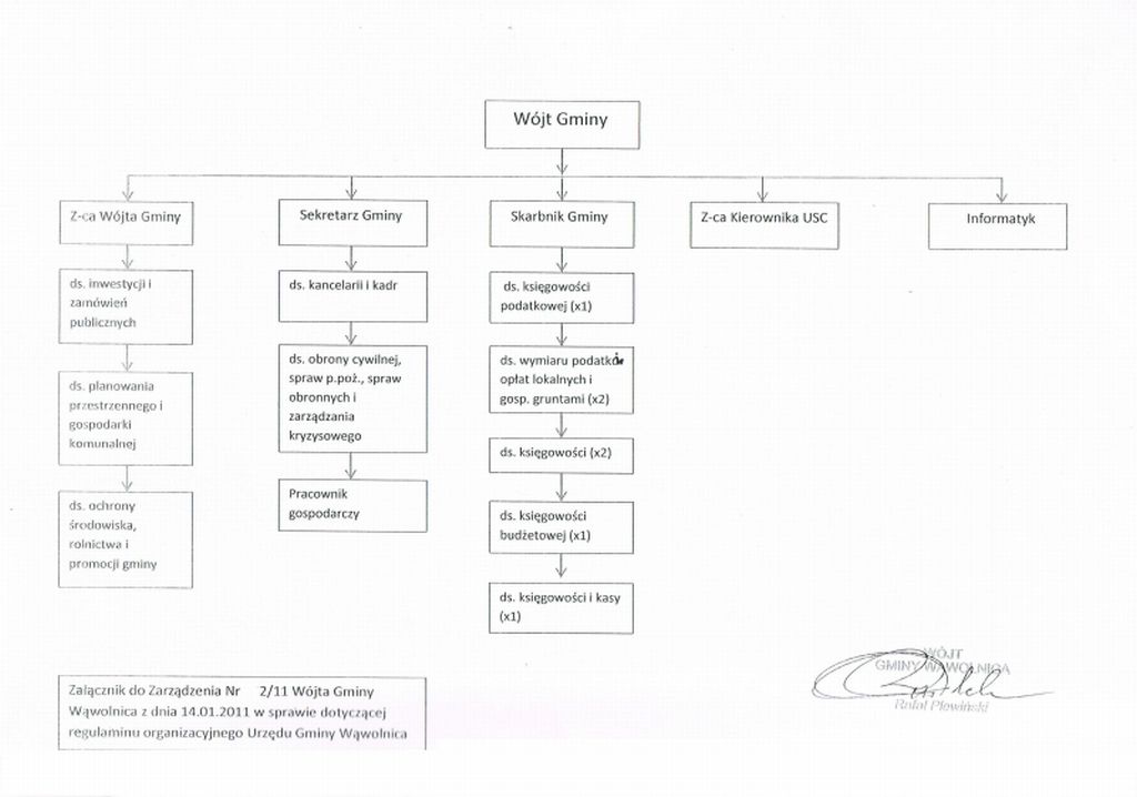 Struktura Organizacyjna UG Wąwolnica